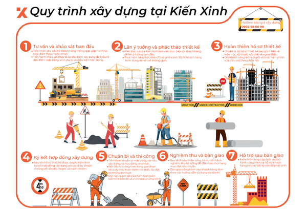 quy trình thiết kế nội thất phong cách Art Deco màu hồng cho căn hộ Palm Heights 105m2 đẹp